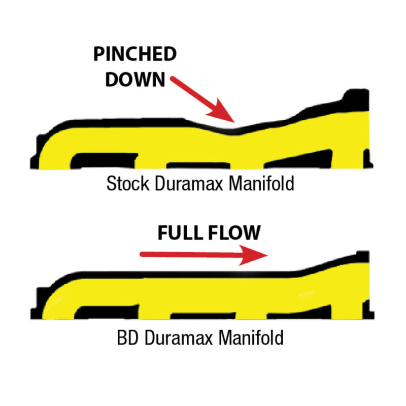 BD Diesel Manifold Exhaust - 2001-2010 Duramax - Burkken Auto Parts