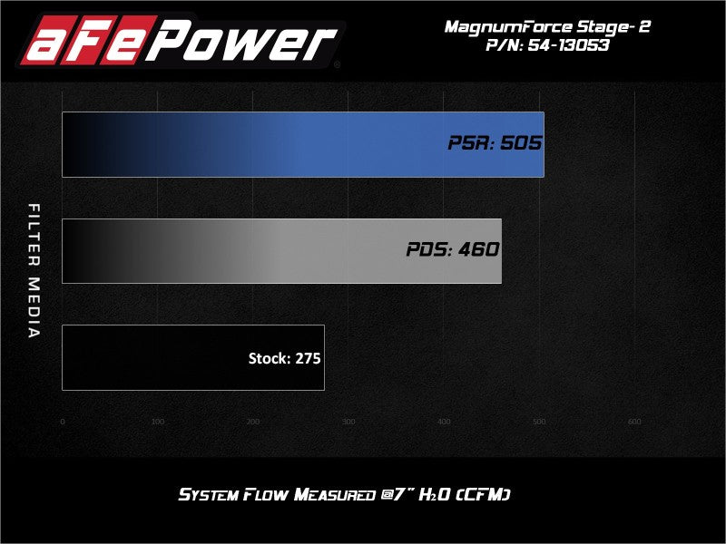 aFe POWER Magnum FORCE Stage-2 Pro Dry S Cold Air Intake System 06-13 BMW 3 Series L6-3.0L Non Turbo - Burkken Auto Parts