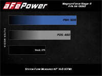 aFe POWER Magnum FORCE Stage-2 Pro Dry S Cold Air Intake System 06-13 BMW 3 Series L6-3.0L Non Turbo - Burkken Auto Parts
