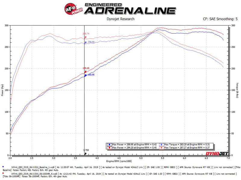 aFe Takeda Stage-2 Pro 5R Cold Air Intake System 16-19 Infinity Q50/Q60 V6-3.0L (tt) - Burkken Auto Parts