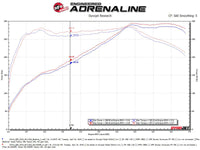 aFe Takeda Stage-2 Pro 5R Cold Air Intake System 16-19 Infinity Q50/Q60 V6-3.0L (tt) - Burkken Auto Parts