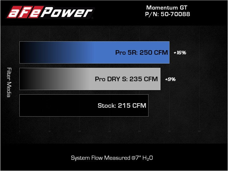 aFe Momentum GT Pro DRY S Cold Air Intake System 18-21 Volkswagen Tiguan L4-2.0L (t) - Burkken Auto Parts