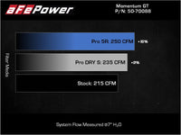 aFe Momentum GT Pro 5R Cold Air Intake System 18-21 Volkswagen Tiguan L4-2.0L (t) - Burkken Auto Parts