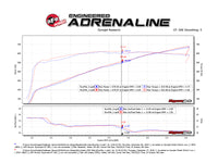 aFe 19-23 Dodge Challenger Hellcat V8-6.2L Magnum FORCE Stage2 Cold Air Intake System w/Pro DRY S - Burkken Auto Parts