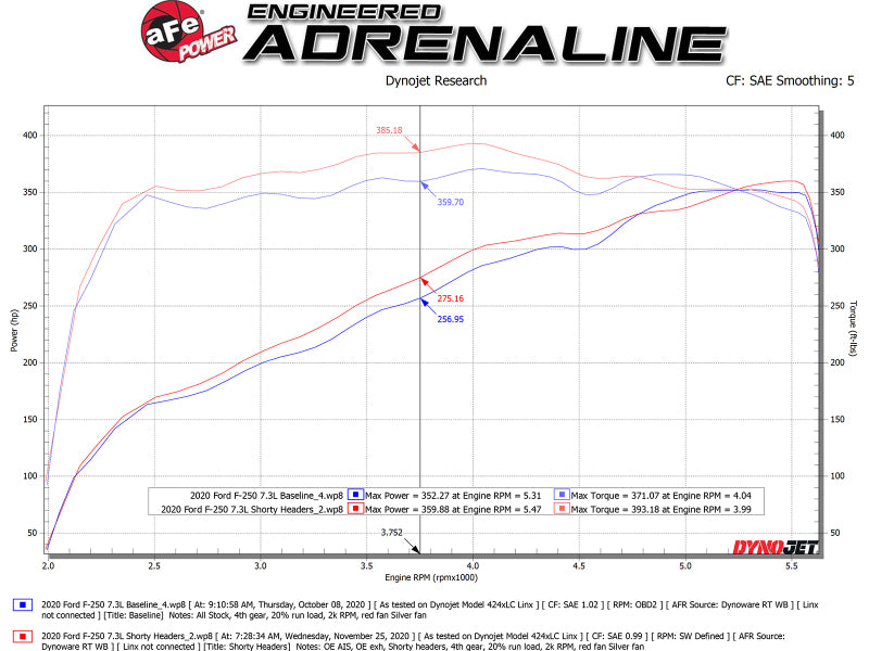 aFe Twisted Steel 1-7/8in 304 SS Headers 20-21 Ford F-250/F-350 V8-7.3L - Burkken Auto Parts