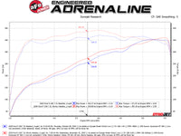 aFe Twisted Steel 1-7/8in 304 SS Headers 20-21 Ford F-250/F-350 V8-7.3L - Burkken Auto Parts