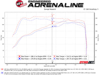 aFe Momentum GT Pro 5R Cold Air Intake System 19 GM Silverado/Sierra 1500 V6-2.7L (t) - Burkken Auto Parts