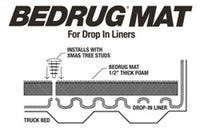 BedRug 19-23 Chevrolet Silverado / GMC Sierra 1500 6ft 6in Bed Drop-In Bed Mat - Burkken Auto Parts