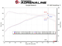 aFe MagnumFORCE Intake Stage-2 Pro 5R 17-23 Hyundai i30N L4-2.0L (t) - Burkken Auto Parts