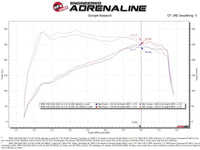 aFe Momentum GT Cold Air Intake System w/Pro DRY S Filter 19-21 BMW 330i B46/B48 - Burkken Auto Parts