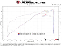 aFe Super Stock Induction System Pro Dry S Media 18-20 Ford Mustang V8-5.0L - Burkken Auto Parts