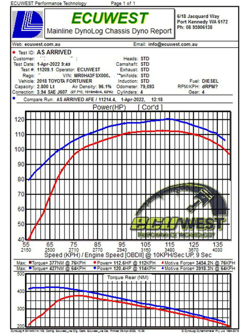 aFe 15-20 Toyota Hilux L4-2.8L (td) Momentum HD Cold Air Intake System w/ Pro Dry S Media - Burkken Auto Parts