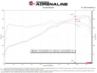AFE Momentum Intake System w/ Pro 5R Filter 21-24 Lexus IS300/IS350 V6 3.5L - Burkken Auto Parts