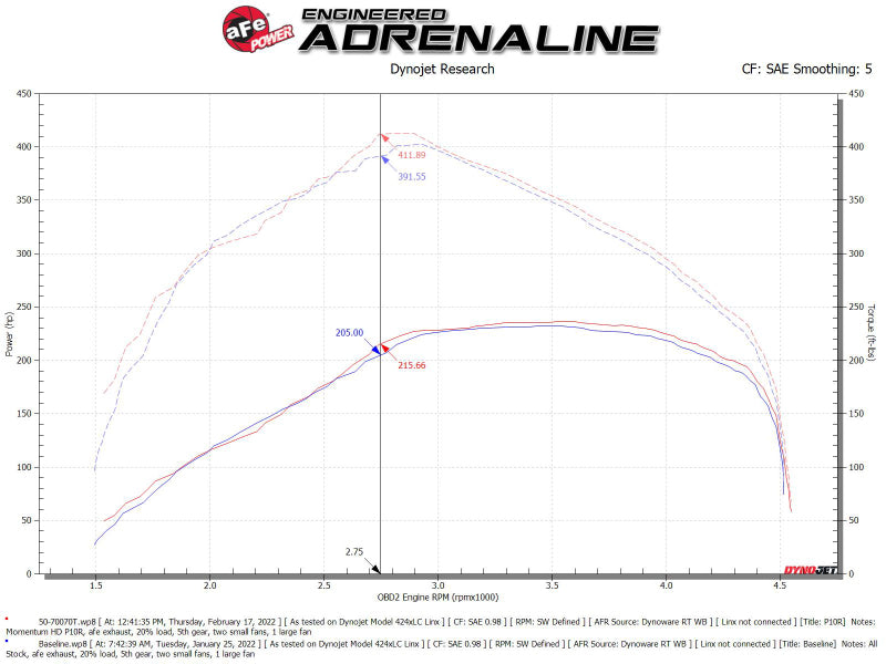 aFe Momentum HD Pro 10R Cold Air Intake System 20-21 RAM 1500 3.0L V6 (td) - Burkken Auto Parts