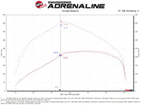 aFe Momentum HD Pro 10R Cold Air Intake System 20-21 RAM 1500 3.0L V6 (td) - Burkken Auto Parts