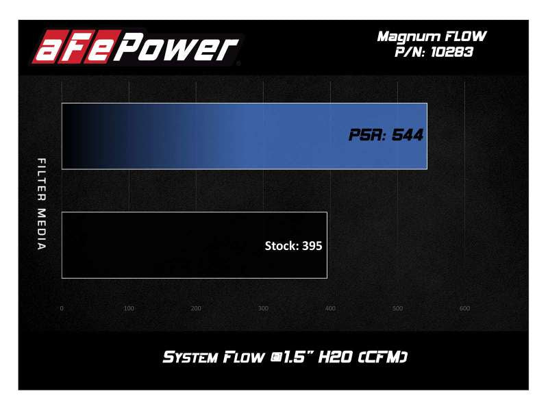 aFe MagnumFLOW  Pro 5R OE Replacement Filter 16-19 Cadillac CTS-V V8-6.2L (SC) - Burkken Auto Parts