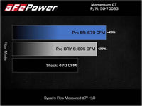 aFe 21-22 BMW M3/M4 (G80/82/83) L6-3.0L (tt) Momentum GT Cold Air Intake System w/ Pro DRY S Filter - Burkken Auto Parts