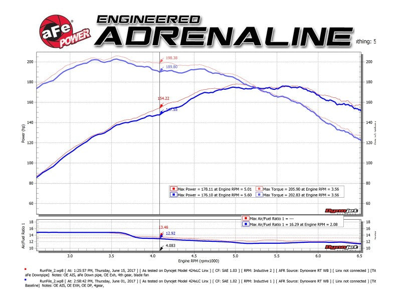 aFe 09-13 MINI Cooper S (R56) L4 1.6L (t) Twisted Steel Down Pipe 2-1/2in 304 Stainless Steel w/ Cat - Burkken Auto Parts