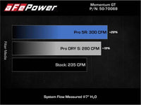 aFe 19-21 Mini Cooper S (F56) B46 L4 2L (t)Momentum GT Cold Air Intake System w/ Pro DRY S Filter - Burkken Auto Parts