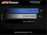 aFe Takeda Momentum Pro Dry S Cold Air Intake System 20-21 Toyota Supra L6-3.0L (T) B58 - Burkken Auto Parts