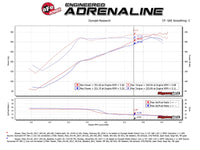 aFe Momentum GT Pro 5R Cold Air Intake System 17-18 Nissan Titan V8 5.6L - Burkken Auto Parts