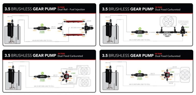Aeromotive Fuel Pump - Module - w/Fuel Cell Pickup - Brushless Gear Pump 3.5gpm Spur Pro - Burkken Auto Parts