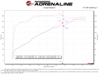 aFe 19-21 Subaru Forester (H4 - 2.5L) Takeda Momentum Air Intake System - W/ PRO 5R Filter - Burkken Auto Parts
