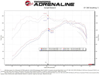 aFe Power 2021 Ford Bronco Sport L3-1.5L (t) Momentum GT Cold Air Intake System w/ Pro DRY S Filter - Burkken Auto Parts