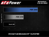 aFe Momentum PRO DRY S Intake System 12-14 BMW M5 (F10) V8 4.4L (tt) - Burkken Auto Parts