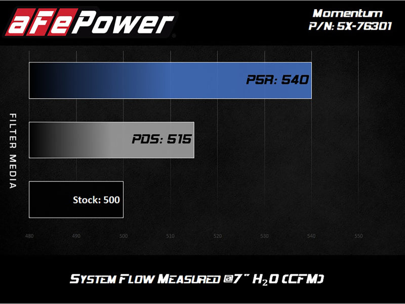 aFe Momentum PRO 5R Intake 12-14 BMW M5 V8 4.4L - Burkken Auto Parts