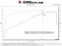 aFe POWER Momentum GT Pro Dry S Intake System 22-23 Jeep Wagoneer (WS) V8-5.7L - Burkken Auto Parts