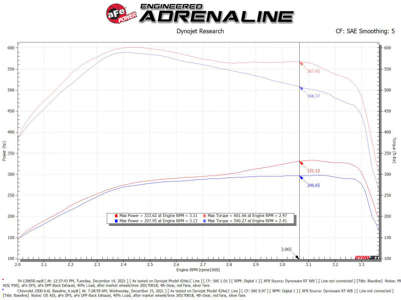aFe Magnum FLOW Pro 5R OE Replacement Filter (Pair) GM Diesel Trucks 07.5-10 V8-6.6L (td) LMM - Burkken Auto Parts