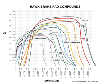 compare product