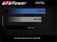 aFe Super Stock Induction System Pro Dry S Media 15-17 Ford Mustang V8-5.0L - Burkken Auto Parts
