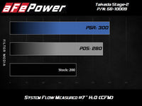 aFe Takeda Intakes Stage-2 PDS AIS 14-18 Mazda 3 I4-2.5L - Burkken Auto Parts