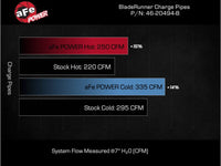 aFe 16-19 RAM 1500 V6 3.0L (TD) BladeRunner 3in Aluminum Hot & Cold Charge Pipe Kit - Black - Burkken Auto Parts
