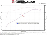 aFe Momentum GT Pro DRY S Cold Air Intake System 20-21 Ford F-250/F-350 - Burkken Auto Parts