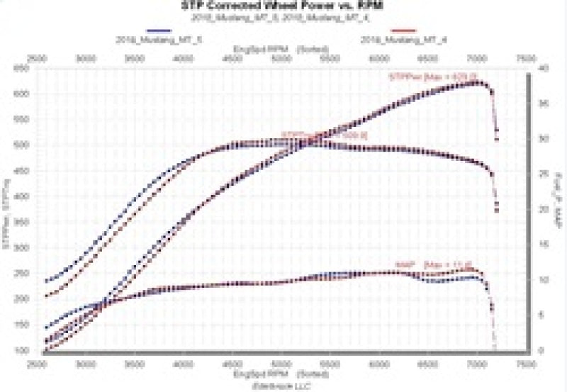 Edelbrock Supercharger 2018 Ford Mustang 5.0L V8 - Burkken Auto Parts