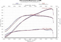 Edelbrock Supercharger Stage 1 - Street Kit 2018 Ford Mustang GT 5.0L w/o Tuner - Burkken Auto Parts