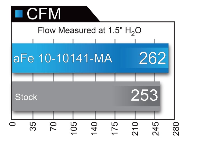 aFe MagnumFLOW OE Replacement Filter w/ Pro Dry S Media (Pair) 04-16 Aston Martin DB9 V12-6.0L - Burkken Auto Parts