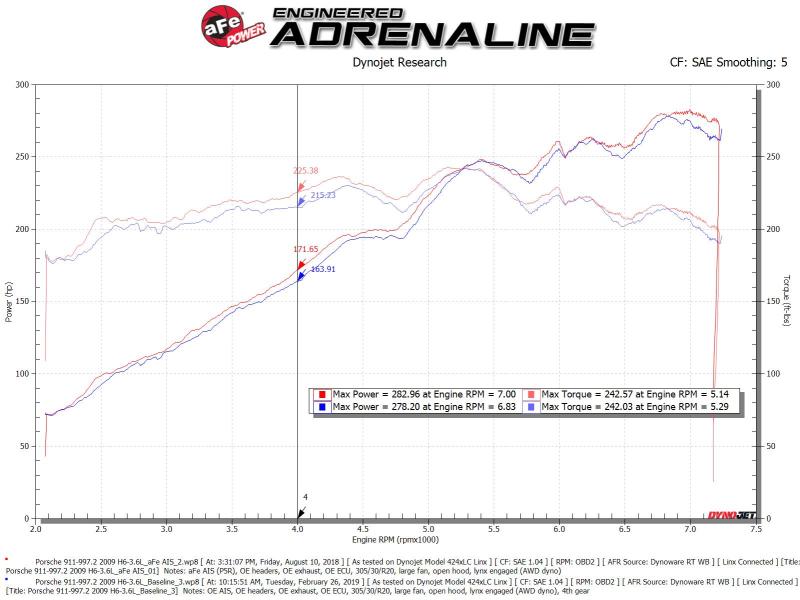 aFe Magnum Force Stage-2Si Cold Air Intake System w/ Pro 5R Media 09-12 Porsche 911 Carrera(997) - Burkken Auto Parts