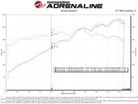 aFe Magnum Force Stage-2Si Cold Air Intake System w/ Pro 5R Media 09-12 Porsche 911 Carrera(997) - Burkken Auto Parts