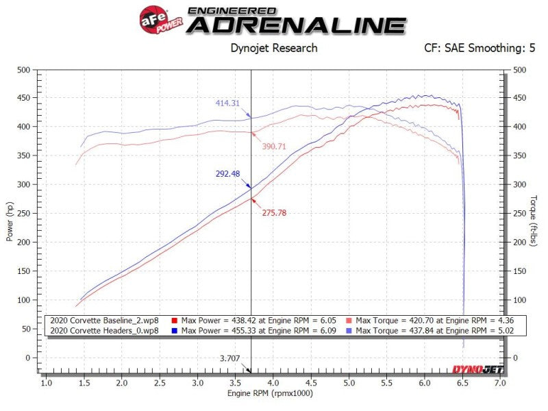 aFe Twisted 304SS Header 2020 Chevy Corvette (C8) 6.2L V8 - Brushed - Burkken Auto Parts