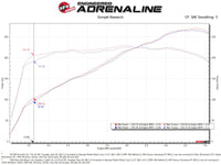 aFe POWER Momentum GT Pro Dry S Intake System 19-22 Chevrolet Blazer V6-3.6L - Burkken Auto Parts