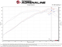 aFe Takeda Momentum 13-17 Hyundai Veloster Cold Pro 5R Air Intake System - Burkken Auto Parts