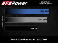 aFe QUANTUM Cold Air Intake System w/ Pro-Dry S Media 15-19 Ford Transit V6-3.5L (tt) - Burkken Auto Parts