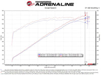 aFe Track Series Carbon Fiber Pro Dry S AIS - 2018 Jeep Grand Cherokee Trackhawk (WK2) V8-6.2L(SC) - Burkken Auto Parts