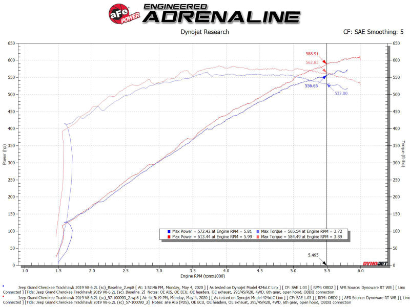 aFe 2021 Dodge Durango SRT Hellcat Track Series Carbon Fiber Cold Air Intake System w/ Pro DRY S - Burkken Auto Parts