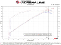 aFe 2021 Dodge Durango SRT Hellcat Track Series Carbon Fiber Cold Air Intake System w/ Pro DRY S - Burkken Auto Parts