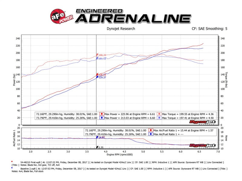 aFe Momentum ST Pro 5R Cold Air Intake System 14-18 Jeep Cherokee (KL) V6 3.2L - Burkken Auto Parts